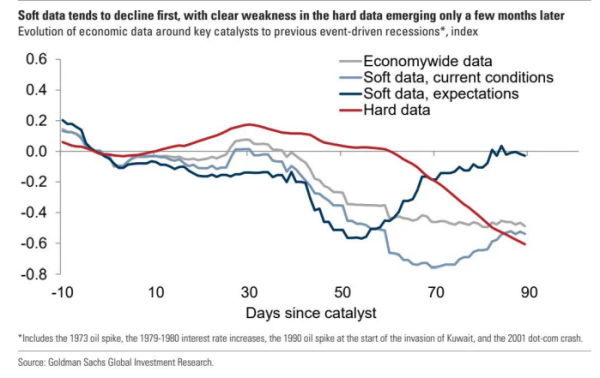 炒股配资软件排名 高盛：我们仍预计关税将对美国经济增长造成重大冲击