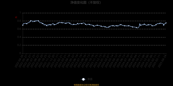 配资网上炒股配资平台 达诚策略先锋混合A：2025年第一季度利润92.57万元 净值增长率4.54%