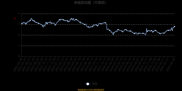 线上配资平台官网 华宝医药生物混合A：2025年第一季度利润7099.31万元 净值增长率14.68%