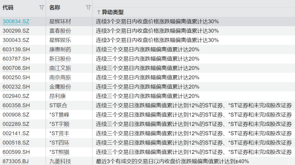 线上配资网 中东紧张局势对A股扰动或有限 市场短期可能延续板块轮动趋势